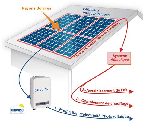 Installateur de panneaux solaires à Échirolles 38130 (Isère .